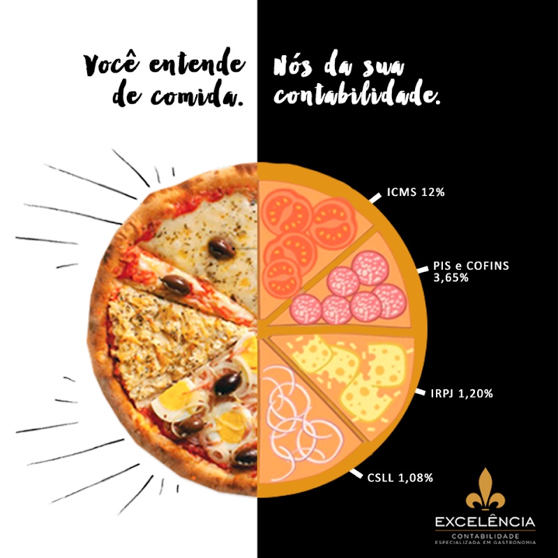 Foto 6 de Excelência Contabilidade